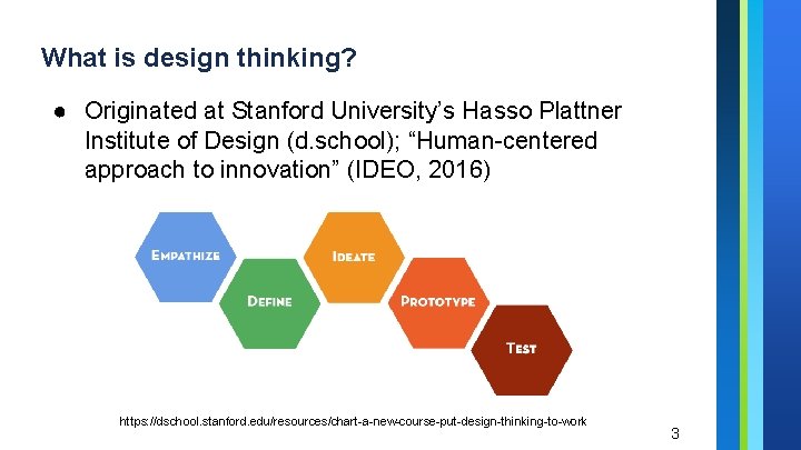 Galloping into the Unknown Utilizing Design Thinking to