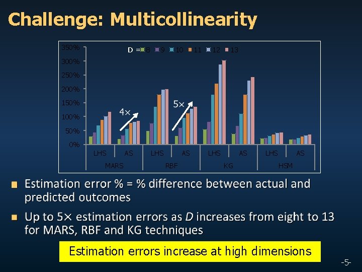 Challenge: Multicollinearity 350% D= 8 9 10 11 12 13 300% 250% 200% 150%