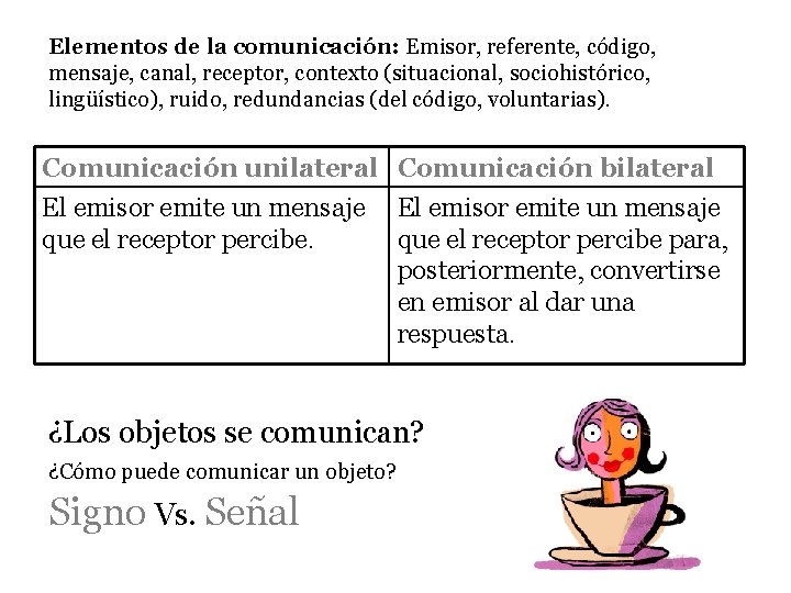 Elementos de la comunicación: Emisor, referente, código, mensaje, canal, receptor, contexto (situacional, sociohistórico, lingüístico),