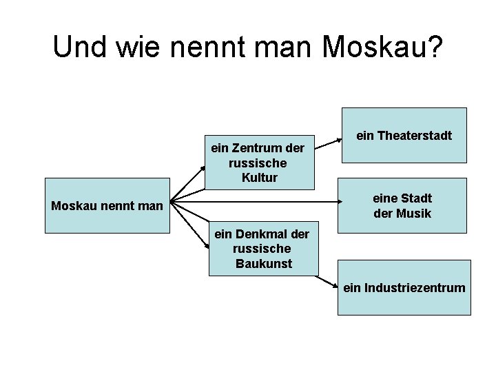 Und wie nennt man Moskau? ein Zentrum der russische Kultur ein Theaterstadt eine Stadt