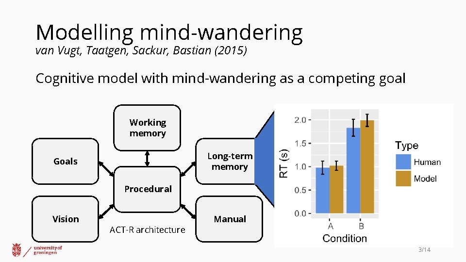 Modelling mind-wandering van Vugt, Taatgen, Sackur, Bastian (2015) Cognitive model with mind-wandering as a