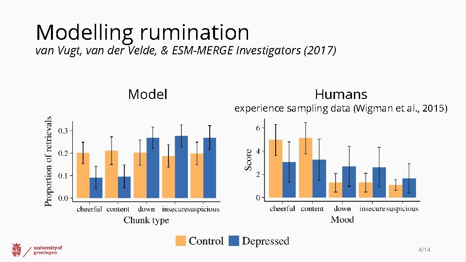 Modelling rumination van Vugt, van der Velde, & ESM-MERGE Investigators (2017) Model Humans experience