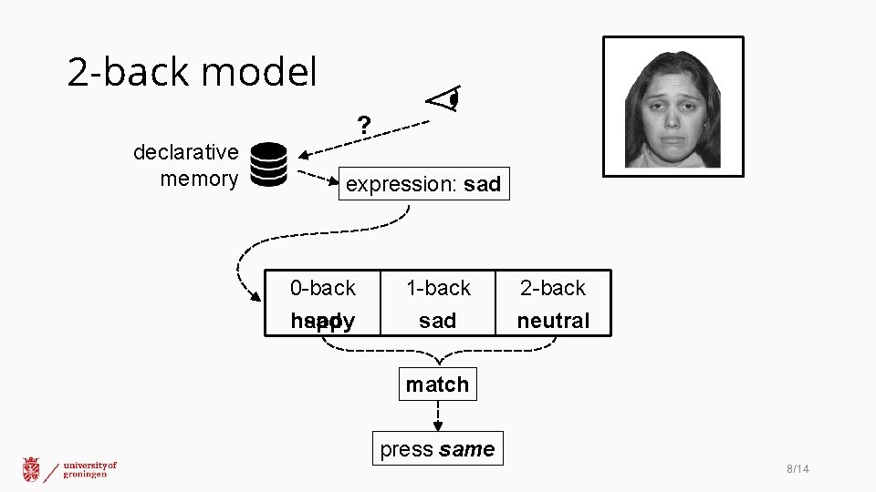 2 -back model ? declarative memory expression: sad 0 -back 1 -back 2 -back