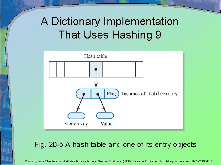 A Dictionary Implementation That Uses Hashing 9 Fig. 20 -5 A hash table and A Dictionary Implementation That Uses Hashing 9 Fig. 20 -5 A hash table and