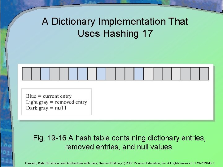 A Dictionary Implementation That Uses Hashing 17 Fig. 19 -16 A hash table containing A Dictionary Implementation That Uses Hashing 17 Fig. 19 -16 A hash table containing