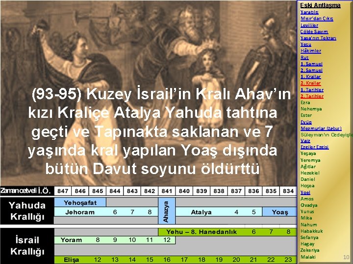 Eski Antlaşma (93 -95) Kuzey İsrail’in Kralı Ahav’ın kızı Kraliçe Atalya Yahuda tahtına geçti