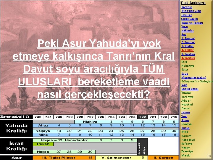 Eski Antlaşma Peki Asur Yahuda’yı yok etmeye kalkışınca Tanrı’nın Kral Davut soyu aracılığıyla TÜM