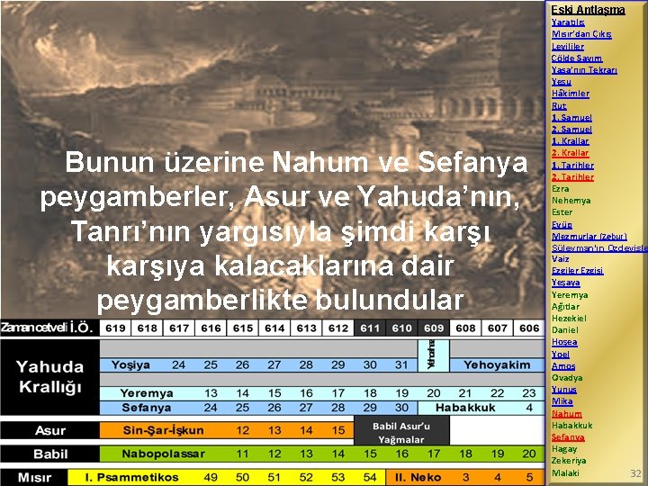 Eski Antlaşma Bunun üzerine Nahum ve Sefanya peygamberler, Asur ve Yahuda’nın, Tanrı’nın yargısıyla şimdi