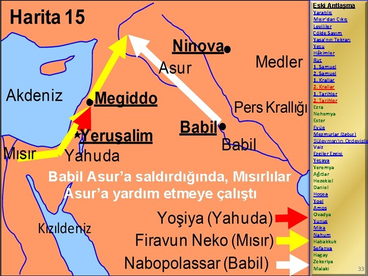 Eski Antlaşma Yaratılış Mısır’dan Çıkış Levililer Çölde Sayım Yasa’nın Tekrarı Yeşu Hâkimler Rut 1.