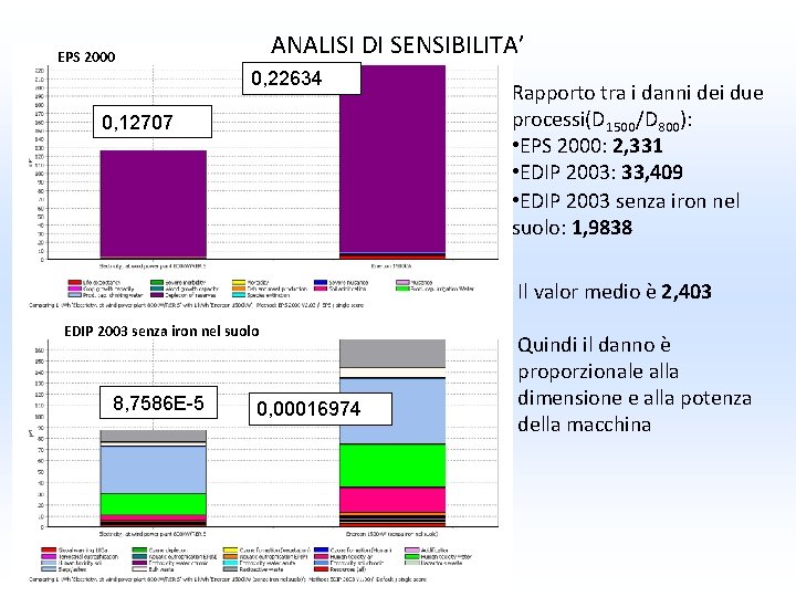 ANALISI DI SENSIBILITA’ EPS 2000 0, 22634 0, 12707 Rapporto tra i danni dei ANALISI DI SENSIBILITA’ EPS 2000 0, 22634 0, 12707 Rapporto tra i danni dei