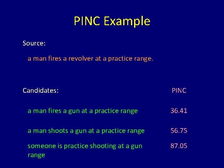 PINC Example Source: a man fires a revolver at a practice range. Candidates: PINC