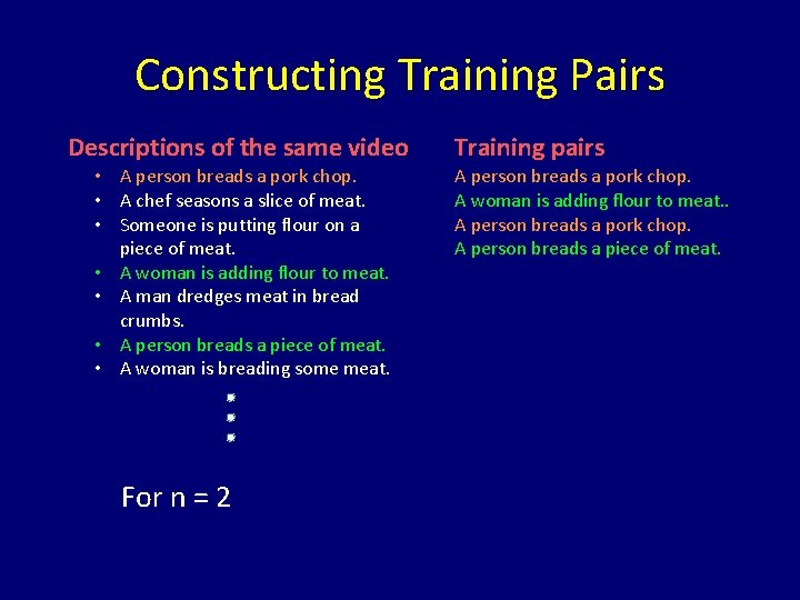 Constructing Training Pairs Descriptions of the same video • A person breads a pork