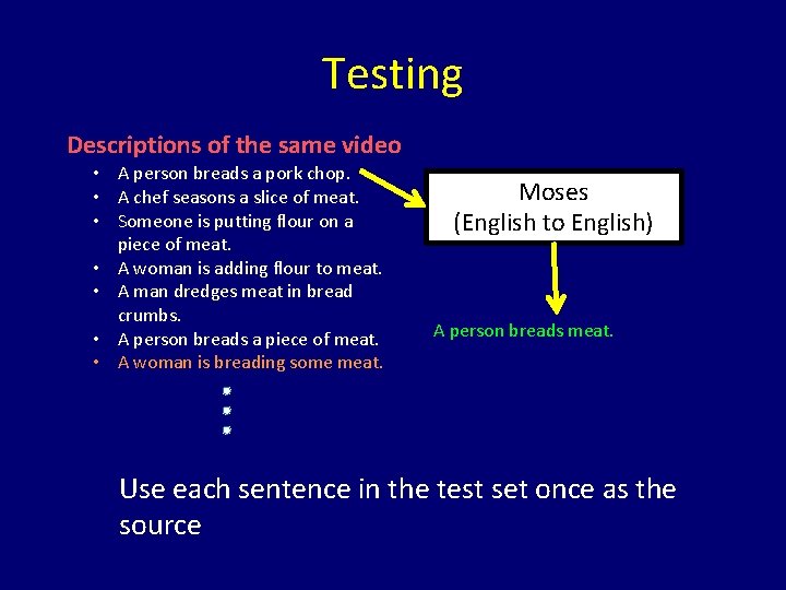 Testing Descriptions of the same video • A person breads a pork chop. •