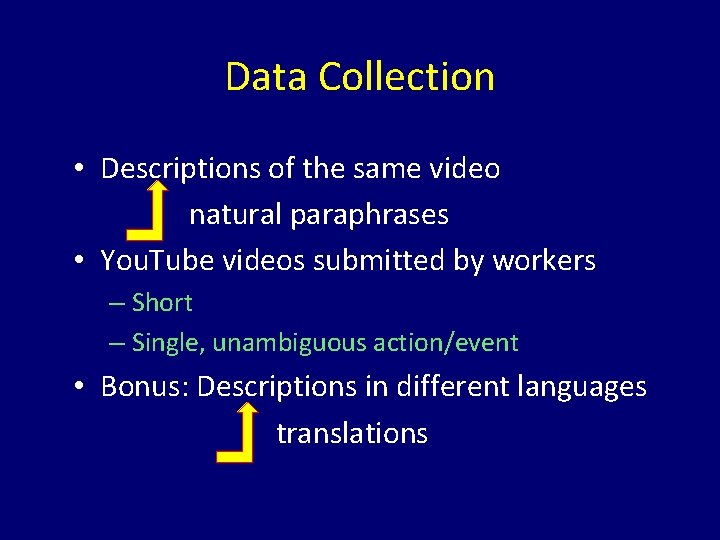 Data Collection • Descriptions of the same video natural paraphrases • You. Tube videos