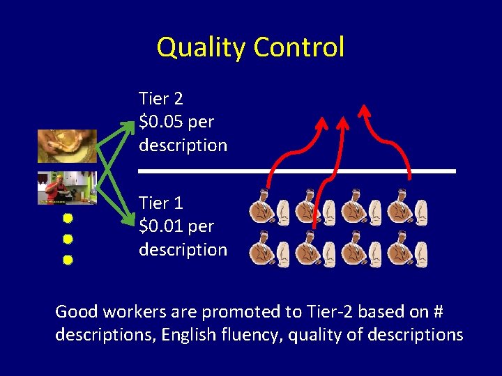 Quality Control Tier 2 $0. 05 per description Tier 1 $0. 01 per description