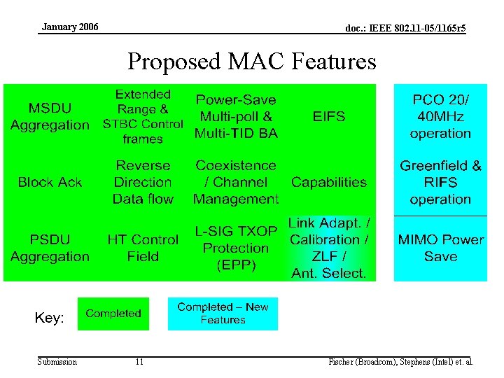 January 2006 doc. : IEEE 802. 11 -05/1165 r 5 Proposed MAC Features Submission