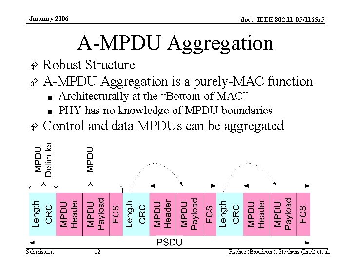 January 2006 doc. : IEEE 802. 11 -05/1165 r 5 A-MPDU Aggregation Æ Æ