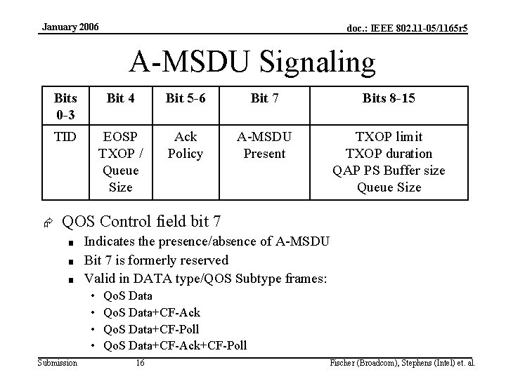 January 2006 doc. : IEEE 802. 11 -05/1165 r 5 A-MSDU Signaling Bits 0