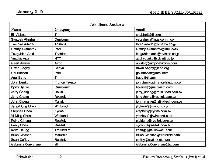 January 2006 Submission doc. : IEEE 802. 11 -05/1165 r 5 2 Fischer (Broadcom),