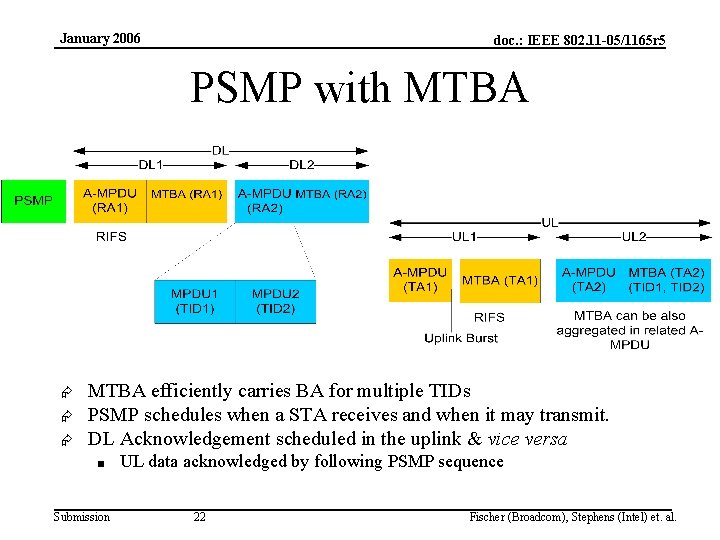 January 2006 doc. : IEEE 802. 11 -05/1165 r 5 PSMP with MTBA Æ