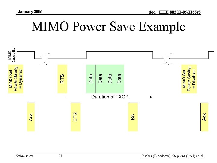 January 2006 doc. : IEEE 802. 11 -05/1165 r 5 MIMO Power Save Example