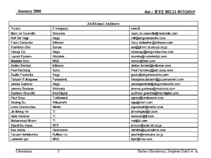 January 2006 Submission doc. : IEEE 802. 11 -05/1165 r 5 3 Fischer (Broadcom),