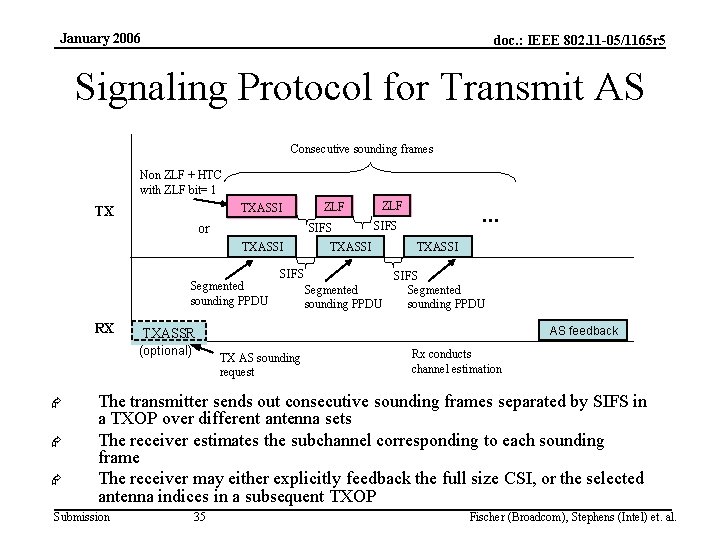 January 2006 doc. : IEEE 802. 11 -05/1165 r 5 Signaling Protocol for Transmit