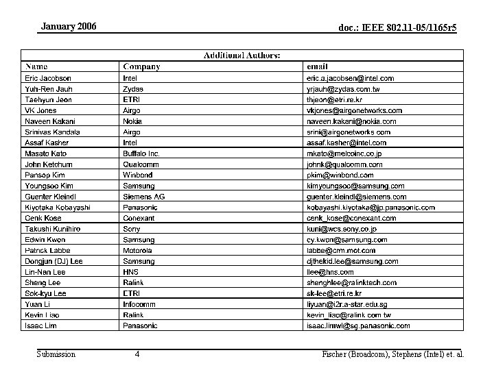 January 2006 Submission doc. : IEEE 802. 11 -05/1165 r 5 4 Fischer (Broadcom),