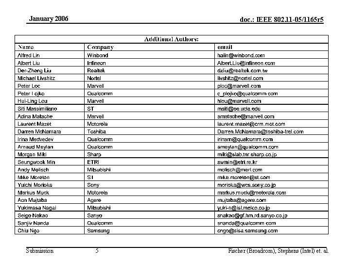 January 2006 Submission doc. : IEEE 802. 11 -05/1165 r 5 5 Fischer (Broadcom),