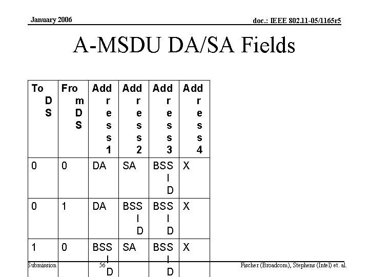 January 2006 doc. : IEEE 802. 11 -05/1165 r 5 A-MSDU DA/SA Fields To