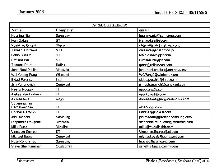 January 2006 Submission doc. : IEEE 802. 11 -05/1165 r 5 6 Fischer (Broadcom),