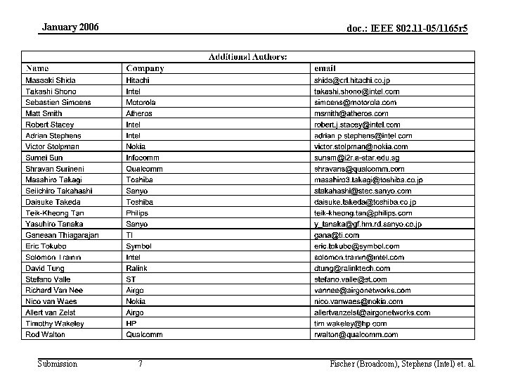 January 2006 Submission doc. : IEEE 802. 11 -05/1165 r 5 7 Fischer (Broadcom),