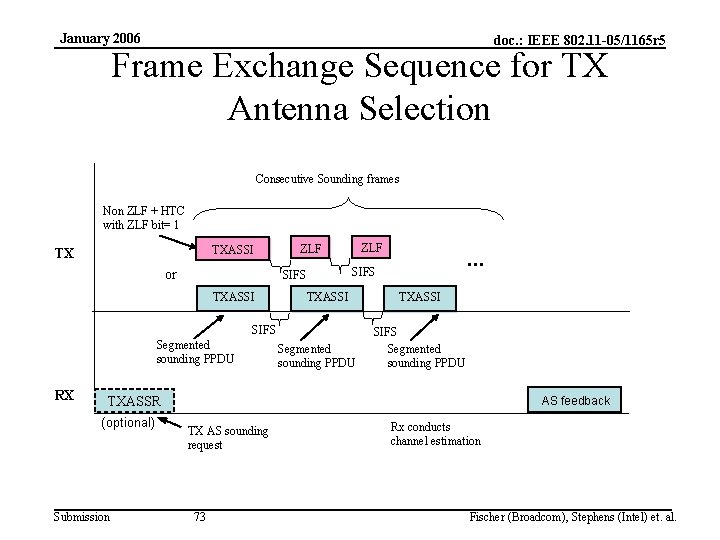January 2006 doc. : IEEE 802. 11 -05/1165 r 5 Frame Exchange Sequence for