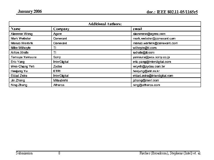 January 2006 Submission doc. : IEEE 802. 11 -05/1165 r 5 8 Fischer (Broadcom),