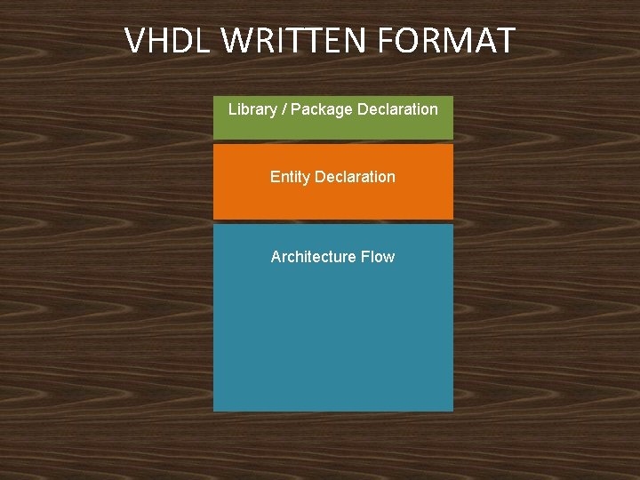 VHDL WRITTEN FORMAT Library / Package Declaration Entity Declaration Architecture Flow 