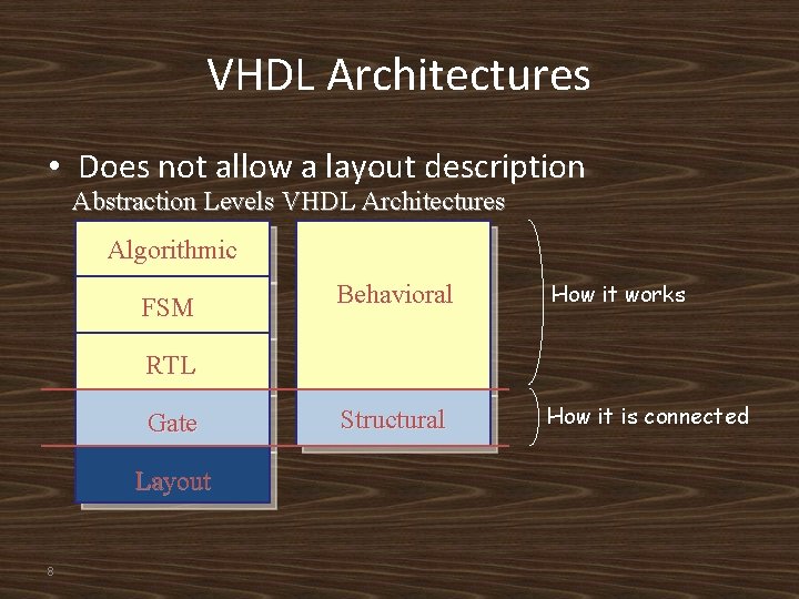 VHDL Architectures • Does not allow a layout description Abstraction Levels VHDL Architectures Algorithmic