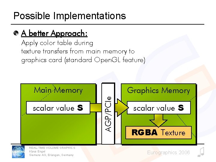 Possible Implementations A better Approach: Apply color table during texture transfers from main memory