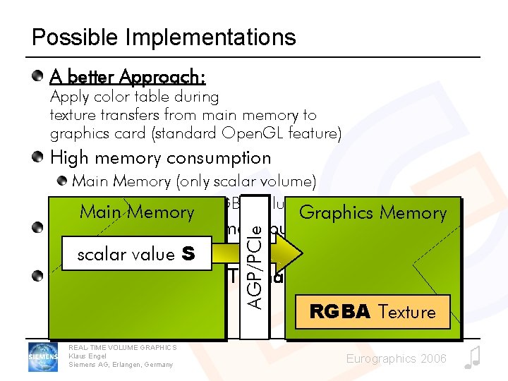 Possible Implementations A better Approach: Apply color table during texture transfers from main memory