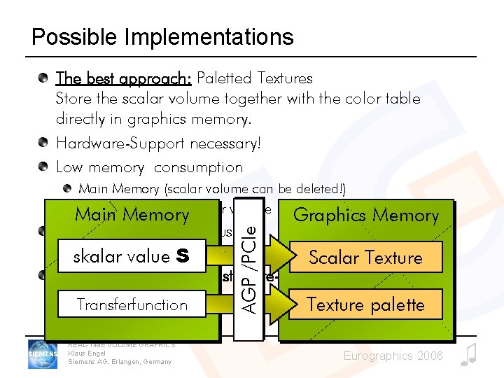 Possible Implementations The best approach: Paletted Textures Store the scalar volume together with the