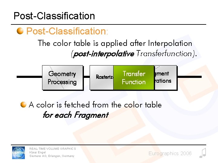 Post-Classification: The color table is applied after Interpolation (post-interpolative Transferfunction). Geometry Processing Transfer Fragment