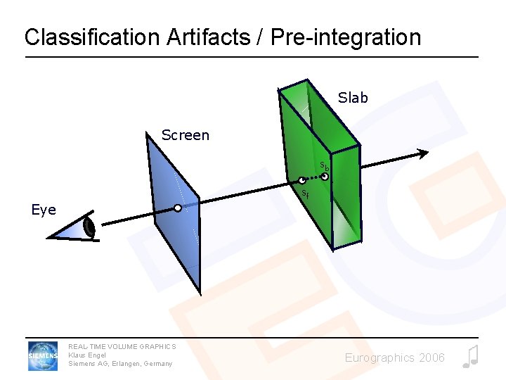 Classification Artifacts / Pre-integration Slab Screen sb sf Eye REAL-TIME VOLUME GRAPHICS Klaus Engel