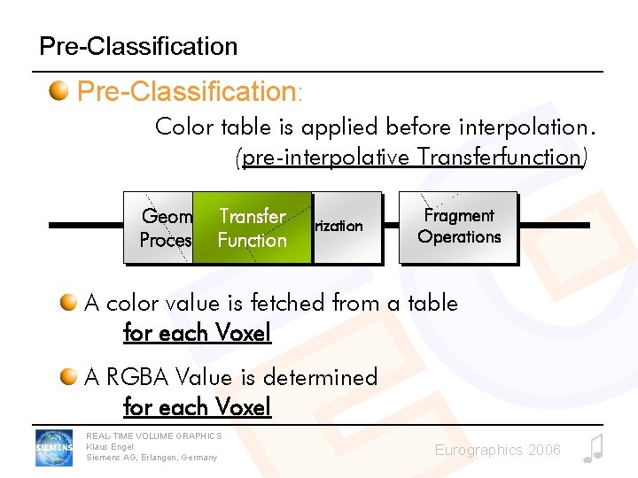 Pre-Classification: Color table is applied before interpolation. (pre-interpolative Transferfunction) Geometry. Transfer. Rasterization Processing. Function