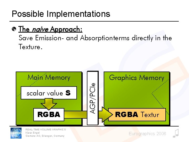 Possible Implementations The naive Approach: Save Emission- and Absorptionterms directly in the Texture. Main