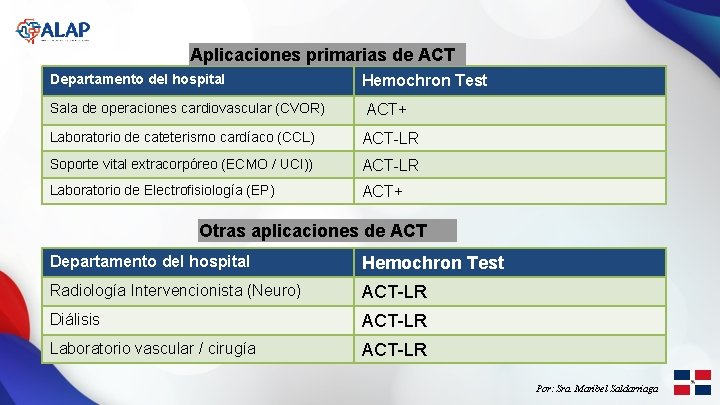 Aplicaciones primarias de ACT Departamento del hospital Sala de operaciones cardiovascular (CVOR) Hemochron Test