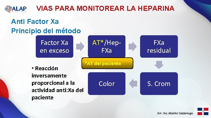 VIAS PARA MONITOREAR LA HEPARINA Anti Factor Xa Principio del método Factor Xa en