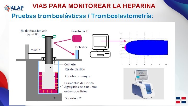 VIAS PARA MONITOREAR LA HEPARINA Pruebas tromboelásticas / Tromboelastometría: Por: Sra. Maribel Saldarriaga 
