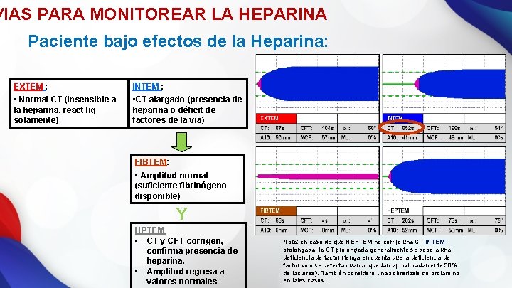 VIAS PARA MONITOREAR LA HEPARINA Paciente bajo efectos de la Heparina: EXTEM : INTEM