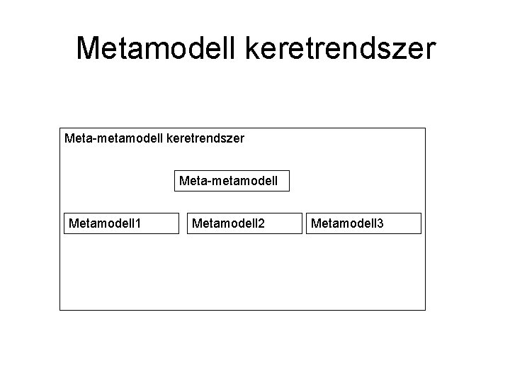 Metamodell keretrendszer Meta-metamodell Metamodell 1 Metamodell 2 Metamodell 3 