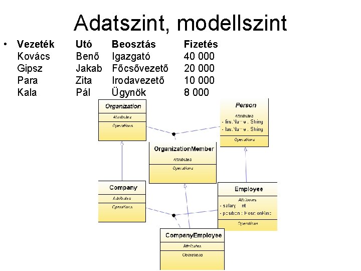 Adatszint, modellszint • Vezeték Kovács Gipsz Para Kala Utó Benő Jakab Zita Pál Beosztás