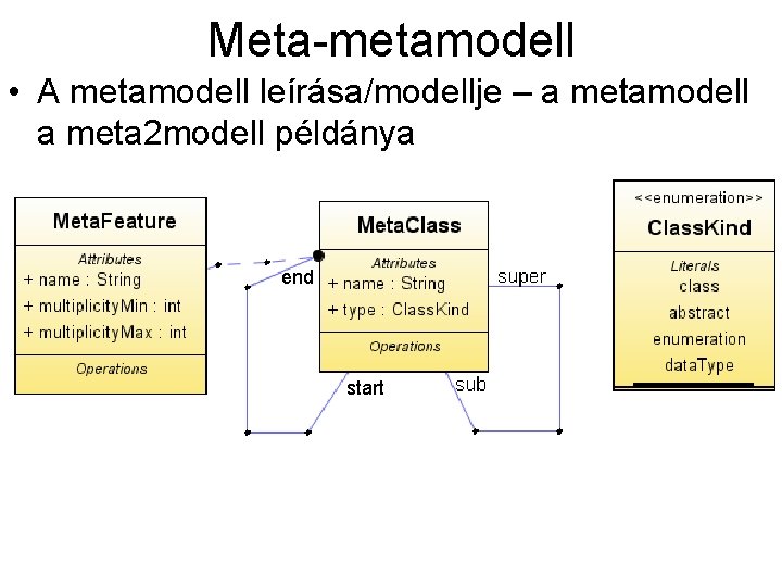 Meta-metamodell • A metamodell leírása/modellje – a metamodell a meta 2 modell példánya end